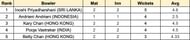 Asian Games Women's T20I Most Wickets